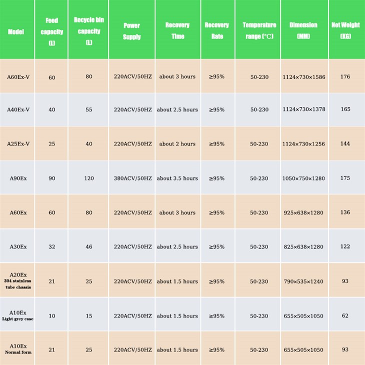Automatic Solvent Reclaimer Recovery Machine